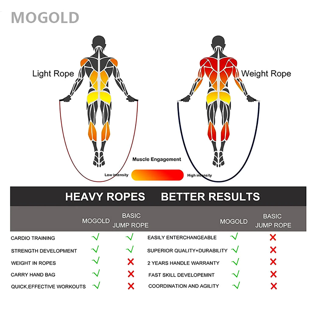 Everyday Adjustable Fitness Jump Rope image 5